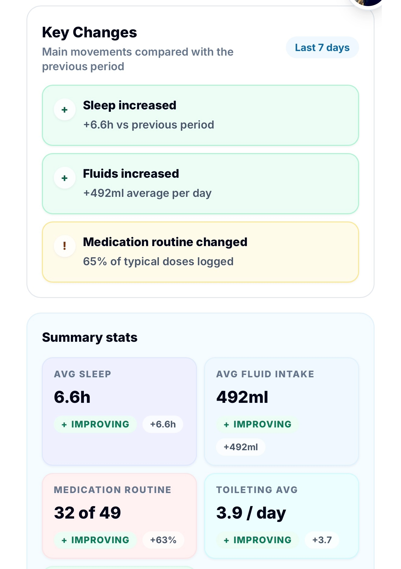FamilyTrack reports page with daily grouped logs and filters